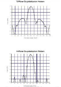 Proxim Antenna Patterns_5_0904